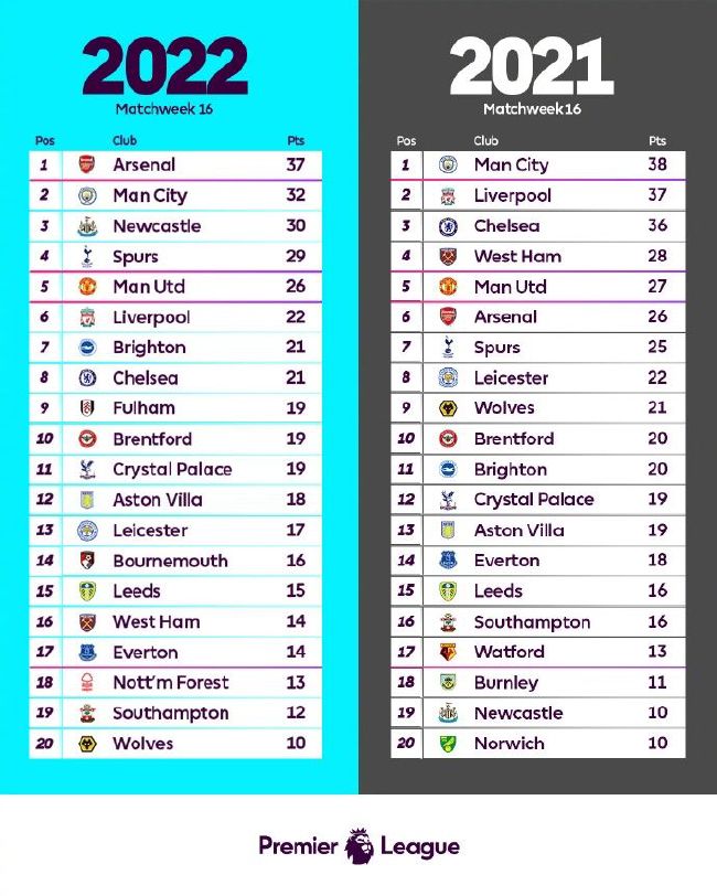 据英国媒体talkSPORT报道，曼城对于拜仁中场基米希感兴趣。